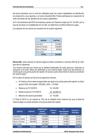 CONTABILIDAD DE SOCIEDADES 136
CARRERAS PROFESIONALES CPCC. Benjamin Díaz Pérez
del socio industrial, por lo cual las utilidades para los socios capitalistas se distribuirán
en proporción a sus aportes; y el socio industrial Mia Toreto participara en proporción al
valor promedio de los aportes de los socios capitalistas.
Al 31 de diciembre del 2014 la empresa cuenta con Reserva Legal por S/. 44,200. por lo
que de acuerdo a lo establecido en la LGS, se determina constituir Reserva Legal.
Los aportes de los socios se muestran en el cuadro siguiente:
SOCIOS CAPITAL
Lety Ortiz 110,000
Dominic Toreto 150,000
Brian o´Conner 90,000
Mia Toreto
TOTAL 350,000
Desarrollo: para calcular la reserva legal se debe considerar el artículo 229 de la LGS,
que dice lo siguiente:
“Un mínimo del diez por ciento de la utilidad distribuible de cada ejercicio, deducido el
impuesto a la renta, debe ser destinado a una reserva legal, hasta que ella alcance un
monto igual a la quinta parte del capital. El exceso sobre este límite no tiene la condición
de reserva legal.”
Por lo tanto el cálculo se hace de la siguiente manera.
 El máximo de la reserva legal debe ser igual a la quinta parte del capital, es decir
igual al 20% del capital. 750,000 x 20% = 70,000.
 Reserva al 31/12/2014 S/. 44,200
 Reserva para el 31/12/2015 S/. 25,800 (*)
 Máximo de reserva permitida S/ 70,000
(*) Para el 2015 no se calcula el 10% de la utilidad como reserva por que el total de
reserva legal no puede exceder a la quinta parte del capital.
SOCIOS CAPITAL
Capital para
Distrib.
Utilidades
Reserva
Legal
%
Participación
de Capital
Importe a
Distribuir
Lety Ortiz 210,000 210,000 21.00% 67,200
Dominic Toreto 250,000 250,000 25.00% 80,000
Brian o´Conner 290,000 290,000 29.00% 92,800
Mia Toreto 250,000 25.00% 80,000
TOTAL 750,000 1,000,000 25,800 1 320,000
 