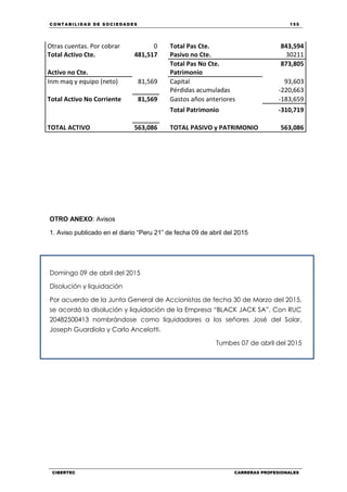 C ONT ABI LID A D D E S OCIE DA D ES 155
CIBERTEC CARRERAS PROFESIONALES
Otras cuentas. Por cobrar 0 Total Pas Cte. 843,594
Total Activo Cte. 481,517 Pasivo no Cte. 30211
Total Pas No Cte. 873,805
Activo no Cte. Patrimonio
Inm maq y equipo (neto) 81,569 Capital 93,603
Pérdidas acumuladas -220,663
Total Activo No Corriente 81,569 Gastos años anteriores -183,659
Total Patrimonio -310,719
TOTAL ACTIVO 563,086 TOTAL PASIVO y PATRIMONIO 563,086
OTRO ANEXO: Avisos
1. Aviso publicado en el diario “Peru 21” de fecha 09 de abril del 2015
Domingo 09 de abril del 2015
Disolución y liquidación
Por acuerdo de la Junta General de Accionistas de fecha 30 de Marzo del 2015,
se acordó la disolución y liquidación de la Empresa “BLACK JACK SA”, Con RUC
20482500413 nombrándose como liquidadores a los señores José del Solar,
Joseph Guardiola y Carlo Ancelotti.
Tumbes 07 de abril del 2015
 