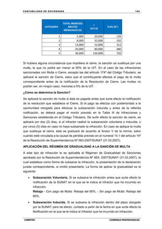 C ONT ABI LID A D D E S OCIE DA D ES 165
CIBERTEC CARRERAS PROFESIONALES
CATEGORIA
TOTAL INGRESOS
BRUTOS
MENSUALES (A)
I
(4 X A)
0.6% DE I
1 5,000 20,000 120
2 8,000 32,000 192
3 13,000 52,000 312
4 20,000 80,000 480
5 30,000 120,000 720
Si hubiera alguna circunstancia que impidiera el cierre, la sanción se sustituye por una
multa, la que no podrá ser menor al 50% de la UIT. En el caso de las infracciones
sancionadas con Multa o Cierre, excepto las del artículo 174º del Código Tributario, se
aplicará la sanción de Cierre, salvo que el contribuyente efectúe el pago de la multa
correspondiente antes de la notificación de la Resolución de Cierre. Las multas no
podrán ser, en ningún caso, menores a 5% de la UIT.
¿Cómo se determina la Sanción?
Se aplicará la sanción de multa si ésta es pagada antes que surta efecto la notificación
de la resolución que establece el Cierre. Si el pago se efectúa con posterioridad a la
oportunidad otorgada para efectuar la subsanación inducida y antes de la referida
notificación, se deberá pagar el monto previsto en la Tabla III de Infracciones y
Sanciones establecida en el Código Tributario. De surtir efecto la sanción de cierre, se
aplicará por dos (2) días, si el infractor realizó la subsanación voluntaria o inducida, o
por cinco (5) días en caso no haya subsanado la infracción. En caso se aplique la multa
que sustituye al cierre, ésta se graduará de acuerdo al Anexo V de la norma, salvo
cuando esté vinculada a la causal de pérdida previsto en el numeral 14.1 del artículo 14º
de la Resolución de Superintendencia Nº 063-2007/SUNAT (31.03.2007).
APLICACIÓN DEL RÉGIMEN DE GRADUALIDAD A LA SANCIÓN DE MULTA
A este tipo de infracción le es aplicable el Régimen de Gradualidad de Sanciones
aprobado por la Resolución de Superintendencia Nº 063- 2007/SUNAT (31.03.2007), la
cual establece como forma de subsanar la infracción, la presentación de la declaración
jurada correspondiente, si omitió presentarla. La forma de aplicar la gradualidad es la
siguiente:
 Subsanación Voluntaria. Si se subsana la infracción antes que surta efecto la
notificación de la SUNAT en la que se le indica al infractor que ha incurrido en
infracción.
Rebaja - Con pago de Multa: Rebaja del 90%. - Sin pago de Multa: Rebaja del
80%.
 Subsanación Inducida. Si se subsana la infracción dentro del plazo otorgado
por la SUNAT para tal efecto, contado a partir de la fecha en que surte efecto la
Notificación en la que se le indica al infractor que ha incurrido en infracción.
 