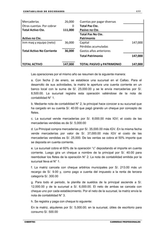 C ONT ABI LID A D D E S OCIE DA D ES 177
CIBERTEC CARRERAS PROFESIONALES
Mercaderías 26,000 Cuentas por pagar diversas
Otras cuentas. Por cobrar 0 Total Pas Cte.
Total Activo Cte. 111,000 Pasivo no Cte.
Total Pas No Cte.
Activo no Cte. Patrimonio
Inm maq y equipo (neto) 36,000 Capital 147,000
Pérdidas acumuladas
Total Activo No Corriente 36,000 Gastos años anteriores
Total Patrimonio 147,000
TOTAL ACTIVO 147,000 TOTAL PASIVO y PATRIMONIO 147,000
Las operaciones por el mismo año se resumen de la siguiente manera:
a. Con fecha 2 de enero, se establece una sucursal en el Callao. Para el
desarrollo de sus actividades, la matriz le apertura una cuenta corriente en un
banco local con la suma de S/. 25,000.00 y se le envía mercaderías por S/.
8,500.00. La sucursal registra esta operación valiéndose de la nota de
contabilidad N° 1.
b. Mediante nota de contabilidad N° 2, la principal hace conocer a su sucursal que
ha cargado en su cuenta S/. 40.00 que pagó girando un cheque por concepto de
fletes.
c. La sucursal vende mercaderías por S/. 8,000.00 más IGV; el costo de las
mercaderías vendidas es de S/. 5,000.00
d. La Principal compra mercaderías por S/. 35,000.00 más IGV. En la misma fecha
vende mercaderías por valor de S/. 37,000.00 más IGV el costo de las
mercaderías vendidas es S/. 25,000. De las ventas se cobra el 50% importe que
se deposita en cuenta corriente.
e. La sucursal cobra el 60% de la operación “c” depositando el importe en cuenta
corriente. Luego gira un cheque a nombre de la principal por S/. 40.00 para
reembolsar los fletes de la operación N° 2. La nota de contabilidad emitida por la
sucursal lleva el N° 1.
f. La matriz cancela con cheque arbitrios municipales por S/. 213.00 más un
recargo de S/. 9.00 y, como pago a cuenta del impuesto a la renta de tercera
categoría S/. 300.00
g. Para todo el periodo, la planilla de sueldos de la principal asciende a S/.
12,000.00 y de la sucursal a S/. 6,000.00. El neto de ambas se cancela con
cheque uno por cada establecimiento. Por el neto de la sucursal, la matriz envía la
nota de contabilidad N° 3.
h. Se registra y paga con cheque lo siguiente:
En la matriz, alquileres por S/. 5,000.00; en la sucursal, útiles de escritorio para
consumo S/. 500.00
 