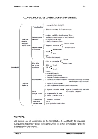 C ONT ABI LID A D D E S OCIE DA D ES 31
CIBERTEC CARRERAS PROFESIONALES
FLUJO DEL PROCESO DE CONSTITUCIÓN DE UNA EMPRESA
ACTIVIDAD:
Los alumnos con el conocimiento de las formalidades de constitución de empresas,
averiguan los requisitos y costos reales para cumplir con dichas formalidades y proceder
a la creación de una empresa.
 