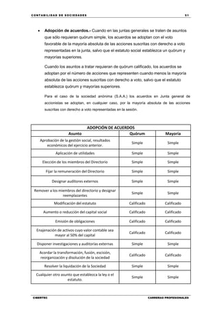 C ONT ABI LID A D D E S OCIE DA D ES 51
CIBERTEC CARRERAS PROFESIONALES
 Adopción de acuerdos.- Cuando en las juntas generales se traten de asuntos
que sólo requieran quórum simple, los acuerdos se adoptan con el voto
favorable de la mayoría absoluta de las acciones suscritas con derecho a voto
representadas en la junta, salvo que el estatuto social establezca un quórum y
mayorías superiores.
Cuando los asuntos a tratar requieran de quórum calificado, los acuerdos se
adoptan por el número de acciones que representen cuando menos la mayoría
absoluta de las acciones suscritas con derecho a voto, salvo que el estatuto
establezca quórum y mayorías superiores.
Para el caso de la sociedad anónima (S.A.A.) los acuerdos en Junta general de
accionistas se adoptan, en cualquier caso, por la mayoría absoluta de las acciones
suscritas con derecho a voto representadas en la sesión.
ADOPCIÓN DE ACUERDOS
Asunto Quórum Mayoría
Aprobación de la gestión social, resultados
económicos del ejercicio anterior.
Simple Simple
Aplicación de utilidades Simple Simple
Elección de los miembros del Directorio Simple Simple
Fijar la remuneración del Directorio Simple Simple
Designar auditores externos Simple Simple
Remover a los miembros del directorio y designar
reemplazantes
Simple Simple
Modificación del estatuto Calificado Calificado
Aumento o reducción del capital social Calificado Calificado
Emisión de obligaciones Calificado Calificado
Enajenación de activos cuyo valor contable sea
mayor al 50% del capital
Calificado Calificado
Disponer investigaciones y auditorías externas Simple Simple
Acordar la transformación, fusión, escisión,
reorganización y disolución de la sociedad
Calificado Calificado
Resolver la liquidación de la Sociedad Simple Simple
Cualquier otro asunto que establezca la ley o el
estatuto.
Simple Simple
 