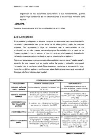 C ONT ABI LID A D D E S OCIE DA D ES 53
CIBERTEC CARRERAS PROFESIONALES
disposición de los accionistas concurrentes o sus representantes, quienes
podrán dejar constancia de sus observaciones o desacuerdos mediante carta
notarial.
ACTIVIDAD.
Presente un esquema de acta de Junta General de Accionistas
2.2.3 EL DIRECTORIO.
Toda sociedad que ingresa a la actividad comercial requiere contar con una representación
necesaria y permanente para poder actuar en el tráfico jurídico propio de cualquier
empresa, Esta representación legal se materializa con el nombramiento de los
administradores sociales quienes ejercen el cargo en forma individual o a través de un
órgano colegiado ( como por ejemplo: el directorio en la sociedad anónima), dependiendo
de la estructura organizativa que diseñe la ley o el estatuto del entesocietario.
Asimismo, las personas que asumen esta labor posibilitan cumplir con el “objeto social”,
logrando de esta manera que se pueda realizar la gestión y actuación empresarial
necesarias para la marcha societaria, Debe tenerse en cuenta que la representación legal,
dependiendo del tipo societario, puede recaer sobre distintos órganos como la gerencia, el
Directorio o la Administración. (Ver cuadro)
TIPOS DE ADMINISTRACION SOCIETARIA
TIPO SOCIETARIO FORMA DE ADMINISTRACIÓN RESPONSABILIDAD
SOCIEDAD ANÓNIMA
SIMPLE Y ABIERTA
Órgano colegiado: Directorio y la Gerencia (Art.
152° y 251°)
Ilimitada y solidariamente ante la
sociedad, accionistas y los terceros (Art.
177° y 191°)
SOCIEDAD ANÓNIMA
CERRADA
Se faculta a que el estatuto prescinda del
directorio, en cuyo caso la administración
recaerá necesariamente en el gerente general
(Art. 247°)
Ilimitada y solidariamente ante la
sociedad, accionistas y los terceros (Art.
177° y 191°)
SOCIEDAD COMERCIAL
RESPONSABILIDAD
LIMITADA
Se encarga a uno o más gerentes, los mismos
que pueden ser o no socios (Art. 287°)
Responden por los daños y perjuicios
causados por dolo, abuso de facultades o
negligencia grave ante la sociedad. (Art.
288°)
SOCIEDAD COLECTIVAS
Corresponde a todos los socios en forma
separada e individual, salvo pacto contrario del
estatuto. (Art. 270°)
Los socios colectivos responden en
forma solidaria e ilimitada por las
obligaciones sociales (Art. 265° y 276°)
SOCIEDAD COMANDITA
SIMPLE
La ejercen los socios colectivos de acuerdo a
las reglas propias de ese tipo societario.
Los socios comanditarios no participan en la
administración, salvo pacto en contrario (Art.
281° inc. 3)
Los socios colectivos son responsables en
forma solidaria e ilimitada por las
obligaciones sociales. En tanto que los
socios comanditarios responden sólo
hasta la parte del capital que hayan
aportado (Art. 278°)
 
