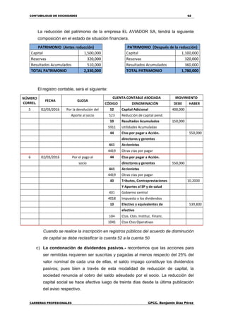 CONTABILIDAD DE SOCIEDADES 62
CARRERAS PROFESIONALES CPCC. Benjamin Díaz Pérez
La reducción del patrimonio de la empresa EL AVIADOR SA, tendrá la siguiente
composición en el estado de situación financiera.
PATRIMONIO (Antes reducción) PATRIMONIO (Después de la reducción)
Capital 1,500,000 Capital 1,100,000
Reservas 320,000 Reservas 320,000
Resultados Acumulados 510,000 Resultados Acumulados 360,000
TOTAL PATRIMONIO 2,330,000 TOTAL PATRIMONIO 1,780,000
El registro contable, será el siguiente:
NÚMERO
CORREL.
FECHA GLOSA
CUENTA CONTABLE ASOCIADA MOVIMIENTO
CÓDIGO DENOMINACIÓN DEBE HABER
5 02/03/2016 Por la devolución del 52 Capital Adicional 400,000
Aporte al socio 523 Reducción de capital pend.
59 Resultados Acumulados 150,000
5911 Utilidades Acumuladas
44 Ctas por pagar a Acción. 550,000
directores y gerentes
441 Accionistas
4419 Otras ctas por pagar
6 02/03/2016 Por el pago al 44 Ctas por pagar a Acción.
socio directores y gerentes 550,000
441 Accionistas
4419 Otras ctas por pagar
40 Tributos, Contraprestaciones 10,2000
Y Aportes al SP y de salud
401 Gobierno central
4018 Impuesto a los dividendos
10 Efectivo y equivalentes de 539,800
efectivo
104 Ctas. Ctes. Instituc. Financ.
1041 Ctas Ctes Operativas
Cuando se realice la inscripción en registros públicos del acuerdo de disminución
de capital se debe reclasificar la cuenta 52 a la cuenta 50
c) La condonación de dividendos pasivos.- recordemos que las acciones para
ser remitidas requieren ser suscritas y pagadas al menos respecto del 25% del
valor nominal de cada una de ellas, el saldo impago constituye los dividendos
pasivos; pues bien a través de esta modalidad de reducción de capital, la
sociedad renuncia al cobro del saldo adeudado por el socio. La reducción del
capital social se hace efectiva luego de treinta días desde la última publicación
del aviso respectivo.
 