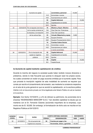 C ONT ABI LID A D D E S OCIE DA D ES 65
CIBERTEC CARRERAS PROFESIONALES
Aumento de capital accionistas y personal 15,000
14.2 Accionistas o socios
1421 Suscripciones por cobrar
52 Capital Adicional 15,000
522 Capitalización en tramite
5221 Aportes
33 02/03/2016 Por el depósito del dinero 10 Efectivo y Equiv. Efectivo 9,100
en la cuenta corriente de 104 Ctas Ctes Inst. Financieras
la empresa y la recepción 1041 Ctas Ctes operativas
de los activos fijos 33 Inmueb. Maquinaria y equip. 5,900
336 Equipos Diversos
3361 Equipos Procesamiento Inform
14 Cuentas Cobrar Socios
14.2 Accionistas o socios
1421 Suscripciones por cobrar
a socios accionistas . 15,000
34 02/03/2016 Por la Inscripción del 52 Capital Adicional 15,000
capital en registros 522 Capitalización en tramite
públicos 5221 Aportes
50 Capital 15,000
501 Capital Social
b) Aumento de capital mediante capitalización de créditos
Durante la marcha del negocio la sociedad puede haber recibido mutuos dinerarios o
préstamos, siendo lo más frecuente que quienes lo otorguen sean los propios socios,
los cuales consienten en recibir en pago acciones emitidas por el aumento capital. Para
que proceda la inscripción registral de esta modalidad de aumento se requiere que
conste por escrito el consentimiento del acreedor, sea mediante la constancia respectiva
en el acta de la junta general en que se acordó la capitalización, en la escritura pública
misma o en un documento privado con firma legalizada ante Notario Público el cual se insertará
en la escritura.
Ejemplo: Con fecha 10/10/2015, y a fin de reforzar su patrimonio, los accionistas de la
empresa “INVERSIONES MANCORP S.A.C.” han decidido capitalizar la deuda que se
mantenía con el Sr. Fernando Cáceres (accionista mayoritario de la empresa), cuyo
monto era de S/. 50,000. Sin embargo, la formalización de dicho acto se inscribe en los
Registros Públicos el 04/12/2015
NÚMERO
CORREL.
FECHA GLOSA
CUENTA CONTABLE ASOCIADA MOVIMIENTO
CÓDIGO DENOMINACIÓN DEBE HABER
32 10/10/2015 Por el aumento del 44 Cuentas por pagar a los
Capital de la empresa Accionistas, direct. y gerentes 50,000
 