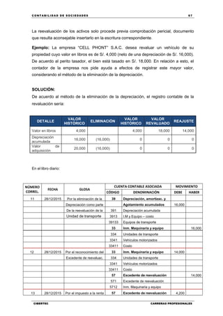 C ONT ABI LID A D D E S OCIE DA D ES 67
CIBERTEC CARRERAS PROFESIONALES
La reevaluación de los activos solo procede previa comprobación pericial, documento
que resulta aconsejable insertarlo en la escritura correspondiente.
Ejemplo: La empresa “CELL PHONT” S.A.C. desea revaluar un vehículo de su
propiedad cuyo valor en libros es de S/. 4,000 (neto de una depreciación de S/. 16,000).
De acuerdo al perito tasador, el bien está tasado en S/. 18,000. En relación a esto, el
contador de la empresa nos pide ayuda a efectos de registrar este mayor valor,
considerando el método de la eliminación de la depreciación.
SOLUCIÓN:
De acuerdo al método de la eliminación de la depreciación, el registro contable de la
revaluación sería:
DETALLE
VALOR
HISTÓRICO
ELIMINACIÓN
VALOR
HISTÓRICO
VALOR
REVALUADO
REAJUSTE
Valor en libros 4,000 4,000 18,000 14,000
Depreciación
acumulada
16,000 (16,000) 0 0 0
Valor de
adquisición
20,000 (16,000) 0 0 0
En el libro diario:
NÚMERO
CORREL.
FECHA GLOSA
CUENTA CONTABLE ASOCIADA MOVIMIENTO
CÓDIGO DENOMINACIÓN DEBE HABER
11 28/12/2015 Por la eliminación de la 39 Depreciación, amortizac. y
Depreciación como parte Agotamiento acumulados 16,000
De la reevaluación de la 391 Depreciación acumulada
Unidad de transporte 3913 I.M y Equipo – costo
39133 Equipos de transporte
33 Inm. Maquinaria y equipo 16,000
334 Unidades de transporte
3341 Vehículos motorizados
33411 Costo
12 28/12/2015 Por el reconocimiento del 33 Inm. Maquinaria y equipo 14,000
Excedente de reevaluac. 334 Unidades de transporte
3341 Vehículos motorizados
33411 Costo
57 Excedente de reevaluación 14,000
571 Excedente de reevaluación
5712 Inm. Maquinaria y equipo
13 28/12/2015 Por el impuesto a la renta 57 Excedente de reevaluación 4,200
 