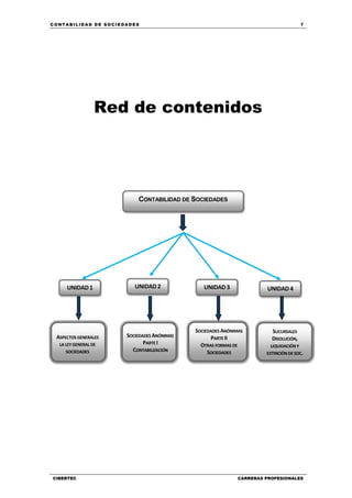 C ONT ABI LID A D D E S OCIE DA D ES 7
CIBERTEC CARRERAS PROFESIONALES
Red de contenidos
CONTABILIDAD DE SOCIEDADES
UNIDAD1
2014-
UNIDAD2
2014-
UNIDAD3
2014-
UNIDAD4
4-2015
ASPECTOS GENERALES
LA LEY GENERAL DE
SOCIEDADES
SOCIEDADES ANÓNIMAS
PARTE I
CONTABILIZACIÓN
SOCIEDADES ANÓNIMAS
PARTE II
OTRAS FORMAS DE
SOCIEDADES
SUCURSALES
DISOLUCIÓN,
LIQUIDACIÓNY
EXTINCIÓN DE SOC.
 