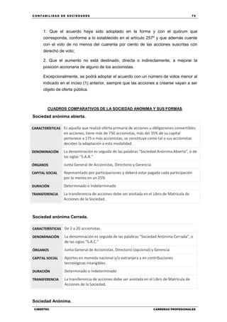 C ONT ABI LID A D D E S OCIE DA D ES 75
CIBERTEC CARRERAS PROFESIONALES
1. Que el acuerdo haya sido adoptado en la forma y con el quórum que
corresponda, conforme a lo establecido en el artículo 257º y que además cuente
con el voto de no menos del cuarenta por ciento de las acciones suscritas con
derecho de voto;
2. Que el aumento no está destinado, directa o indirectamente, a mejorar la
posición accionaria de alguno de los accionistas.
Excepcionalmente, se podrá adoptar el acuerdo con un número de votos menor al
indicado en el inciso (1) anterior, siempre que las acciones a crearse vayan a ser
objeto de oferta pública.
CUADROS COMPARATIVOS DE LA SOCIEDAD ANONIMA Y SUS FORMAS
Sociedad anónima abierta.
CARACTERÍSTICAS Es aquella que realizó oferta primaria de acciones u obligaciones convertibles
en acciones, tiene más de 750 accionistas, más del 35% de su capital
pertenece a 175 o más accionistas, se constituye como tal o sus accionistas
deciden la adaptación a esta modalidad.
DENOMINACIÓN La denominación es seguida de las palabras "Sociedad Anónima Abierta", o de
las siglas "S.A.A."
ÓRGANOS Junta General de Accionistas, Directorio y Gerencia
CAPITAL SOCIAL Representado por participaciones y deberá estar pagada cada participación
por lo menos en un 25%
DURACIÓN Determinado o Indeterminado
TRANSFERENCIA La transferencia de acciones debe ser anotada en el Libro de Matrícula de
Acciones de la Sociedad.
Sociedad anónima Cerrada.
CARACTERÍSTICAS De 2 a 20 accionistas.
DENOMINACIÓN La denominación es seguida de las palabras "Sociedad Anónima Cerrada", o
de las siglas "S.A.C."
ÓRGANOS Junta General de Accionistas, Directorio (opcional) y Gerencia
CAPITAL SOCIAL Aportes en moneda nacional y/o extranjera y en contribuciones
tecnológicas intangibles.
DURACIÓN Determinado o Indeterminado
TRANSFERENCIA La transferencia de acciones debe ser anotada en el Libro de Matrícula de
Acciones de la Sociedad.
Sociedad Anónima.
 