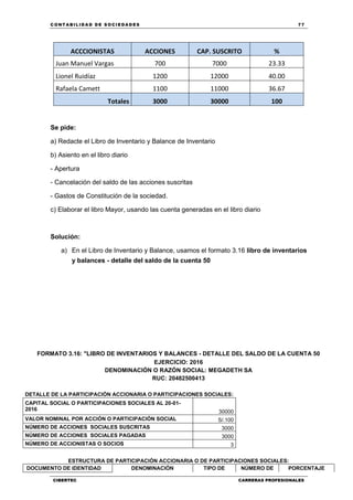 C ONT ABI LID A D D E S OCIE DA D ES 77
CIBERTEC CARRERAS PROFESIONALES
ACCCIONISTAS ACCIONES CAP. SUSCRITO %
Juan Manuel Vargas 700 7000 23.33
Lionel Ruidíaz 1200 12000 40.00
Rafaela Camett 1100 11000 36.67
Totales 3000 30000 100
Se pide:
a) Redacte el Libro de Inventario y Balance de Inventario
b) Asiento en el libro diario
- Apertura
- Cancelación del saldo de las acciones suscritas
- Gastos de Constitución de la sociedad.
c) Elaborar el libro Mayor, usando las cuenta generadas en el libro diario
Solución:
a) En el Libro de Inventario y Balance, usamos el formato 3.16 libro de inventarios
y balances - detalle del saldo de la cuenta 50
FORMATO 3.16: "LIBRO DE INVENTARIOS Y BALANCES - DETALLE DEL SALDO DE LA CUENTA 50
EJERCICIO: 2016
DENOMINACIÓN O RAZÓN SOCIAL: MEGADETH SA
RUC: 20482500413
DETALLE DE LA PARTICIPACIÓN ACCIONARIA O PARTICIPACIONES SOCIALES:
CAPITAL SOCIAL O PARTICIPACIONES SOCIALES AL 20-01-
2016 30000
VALOR NOMINAL POR ACCIÓN O PARTICIPACIÓN SOCIAL S/.100
NÚMERO DE ACCIONES SOCIALES SUSCRITAS 3000
NÚMERO DE ACCIONES SOCIALES PAGADAS 3000
NÚMERO DE ACCIONISTAS O SOCIOS 3
ESTRUCTURA DE PARTICIPACIÓN ACCIONARIA O DE PARTICIPACIONES SOCIALES:
DOCUMENTO DE IDENTIDAD DENOMINACIÓN TIPO DE NÚMERO DE PORCENTAJE
 