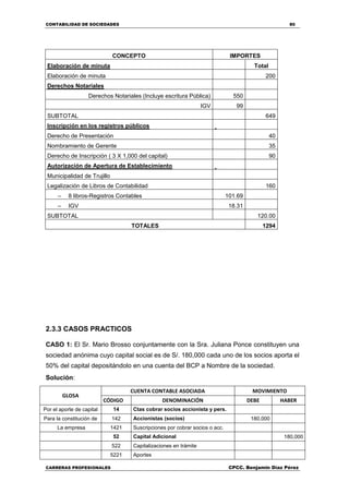 CONTABILIDAD DE SOCIEDADES 80
CARRERAS PROFESIONALES CPCC. Benjamin Díaz Pérez
CONCEPTO IMPORTES
Elaboración de minuta Total
Elaboración de minuta 200
Derechos Notariales
Derechos Notariales (Incluye escritura Pública) 550
IGV 99
SUBTOTAL 649
Inscripción en los registros públicos
Derecho de Presentación 40
Nombramiento de Gerente 35
Derecho de Inscripción ( 3 X 1,000 del capital) 90
Autorización de Apertura de Establecimiento
Municipalidad de Trujillo
Legalización de Libros de Contabilidad 160
– 8 libros-Registros Contables 101.69
– IGV 18.31
SUBTOTAL 120.00
TOTALES 1294
2.3.3 CASOS PRACTICOS
CASO 1: El Sr. Mario Brosso conjuntamente con la Sra. Juliana Ponce constituyen una
sociedad anónima cuyo capital social es de S/. 180,000 cada uno de los socios aporta el
50% del capital depositándolo en una cuenta del BCP a Nombre de la sociedad.
Solución:
GLOSA
CUENTA CONTABLE ASOCIADA MOVIMIENTO
CÓDIGO DENOMINACIÓN DEBE HABER
Por el aporte de capital 14 Ctas cobrar socios accionista y pers.
Para la constitución de 142 Accionistas (socios) 180,000
La empresa 1421 Suscripciones por cobrar socios o acc.
52 Capital Adicional 180,000
522 Capitalizaciones en trámite
5221 Aportes
 