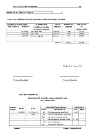 C ONT ABI LID A D D E S OCIE DA D ES 89
CIBERTEC CARRERAS PROFESIONALES
NÚMERO DE ACCIONISTAS O SOCIOS 3
ESTRUCTURA DE PARTICIPACIÓN ACCIONARIA O DE PARTICIPACIONES SOCIALES:
DOCUMENTO DE IDENTIDAD DENOMINACIÓN TIPO DE NÚMERO DE PORCENTAJE
TIPO (TABLA 2) NÚMERO O RAZÓN SOCIAL DEL ACCIONES ACCIONES DE
ACCIONISTA O SOCIO PARTICIPACIÓN
1 40305869 Juan Diego López Comunes 6,000 33.33%
1 40207311 Taylor Swift Comunes 5,000 27.78%
1 40672515 Gianmarco Zignago Comunes 7,000 38.89%
TOTALES 18,000 100.00%
Trujillo 10 de Febrero 2016
--------------------------------- ---------------------------------
Firma del Contador Firma del Gerente
Libro diario formato 5.1.
DENOMINACIÓN O RAZÓN SOCIAL: MARACUYA SA
RUC: 20480977258
NÚMERO
CORREL.
FECHA GLOSA
CUENTA CONTABLE ASOCIADA MOVIMIENTO
CÓDIGO DENOMINACIÓN DEBE HABER
1 10/02/2016 Por el Aporte de 10 Efectivo y equivalentes efectivo 57,500
capital 104 Cuentas corrientes instit. financieras
1041 Cuentas corrientes operativas
14 Ctas por cobrar al personal Acción. 417,500
142 Accionistas (socios)
1421 Suscripciones por cobrar
 