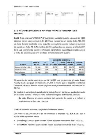 C ONT ABI LID A D D E S OCIE DA D ES 91
CIBERTEC CARRERAS PROFESIONALES
1 10/02/2016 001
Aporte de
socios
20341445
1421
Suscripciones por
cobrar 57,500
3.1.2 ACCIONES SUSCRITAS Y ACCIONES PAGADAS TOTALMENTE EN
EFECTIVO.
CASO 1: La empresa “MUSIK S.A.C” cuenta con un capital suscrito y pagado de 4,000
acciones con un valor nominal de S/. 25.00 que representan un capital de S/. 100,000.
La Junta General celebrada en su segunda convocatoria acuerda realizar un aumento
de capital con fecha 13 de Noviembre del 2015 actuándose de acuerdo al artículo 208°
de la LGS (aumento de capital no efectuada a prorrata de su participación accionaría a
la fecha del acuerdo) para cuyo efecto se formula el siguiente cuadro.
AUMENTO DE CAPITAL
SOCIOS
CAPITAL
INICIAL
%
CAPITAL
N°
ACCIONES
VALOR
NOMINAL
IMPORTE
SOLES
CAPITAL
FINAL
Queen Royalty S.A.C. 50,000 50% 1,250 25 31,250 81,250
Alomias Robles 30,000 30% 750 25 18,750 48,750
Pedro Suarez 20,000 20% 0 20,000
TOTAL 2,000 50,000 150,000
El aumento del capital suscrito es de S/. 50,000 que corresponde al socio Queen
Royalty S.A.C. que pagó en efectivo S/. 31,250, el mismo que se deposita en el banco
Comercial y el socio Alomías Robles pagó con entrega de mercaderías valorizado en S/.
18,750.
Se celebra el aumento del capital ante la Notaria Parra y Landeras, quedando inscrito
en el asiento número T-1101217-Ficha 154587 del registro de Personas Jurídicas.
Se pide: Elaborar el asiento contable del aumento de capital y el reflejar el
movimiento en el libro caja y bancos
CASO 2: acciones suscritas y pagadas totalmente en efectivo
Con fecha 10 de junio del 2015 se ha constituido la empresa “EL SOL S.A.C.” con el
aporte de los siguientes socios:
Socio Diego Lavezzi, quien suscribe 10,000 acciones nominativos de s/. 10.00 c/u.
Socio Martin Palermo, quien suscribe 15,000 acciones nominativas de s/. 10.00 c/u.
 