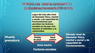 SOCIEDAD, EVOLUCIÓN HISTÓRICA  Y SALUD (1).pptx