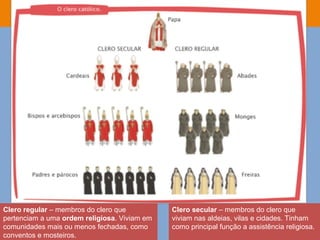 Clero regular – membros do clero que
pertenciam a uma ordem religiosa. Viviam em
comunidades mais ou menos fechadas, como
conventos e mosteiros.
Clero secular – membros do clero que
viviam nas aldeias, vilas e cidades. Tinham
como principal função a assistência religiosa.
 