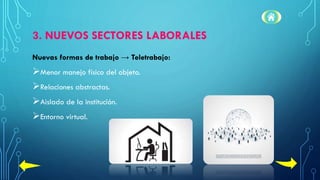 3. NUEVOS SECTORES LABORALES
Nuevas formas de trabajo → Teletrabajo:
Menor manejo físico del objeto.
Relaciones abstractas.
Aislado de la institución.
Entorno virtual.
 