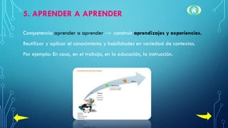 5. APRENDER A APRENDER
Competencia aprender a aprender → construir aprendizajes y experiencias.
Reutilizar y aplicar el conocimiento y habilidades en variedad de contextos.
Por ejemplo: En casa, en el trabajo, en la educación, la instrucción.
 