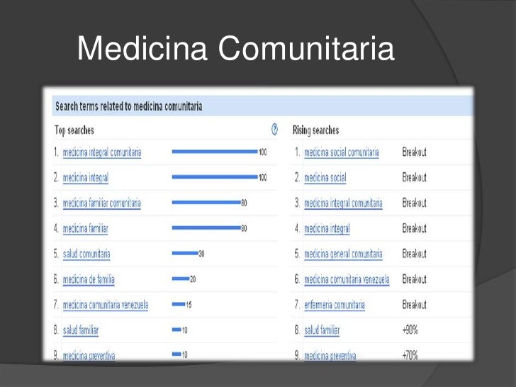 Palabras claves de la carrera de Medicina