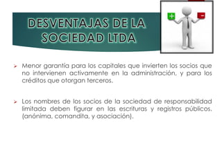  Menor garantía para los capitales que invierten los socios que
no intervienen activamente en la administración, y para los
créditos que otorgan terceros.
 Los nombres de los socios de la sociedad de responsabilidad
limitada deben figurar en las escrituras y registros públicos.
(anónima, comandita, y asociación).
 
