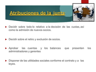 Atribuciones de la junta:
 Decidir sobre todo lo relativo a la decisión de las cuotas,así
como la admisión de nuevos socios.
 Decidir sobre el retiro y exclusión de socios.
 Aprobar las cuentas y los balances que presenten los
administradores y gerentes
 Disponer de las utilidades sociales conforme el contrato y a las
leyes.
 