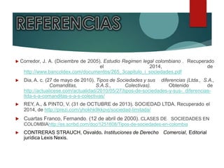  Corredor, J. A. (Diciembre de 2005). Estudio Regimen legal colombiano . Recuperado
el 2014, de
http://www.bancoldex.com/documentos/265_3capitulo_i_sociedades.pdf
 Dia, A. c. (27 de mayo de 2010). Tipos de Sociedades y sus diferencias (Ltda., S.A.,
Comanditas, S.A.S., Colectivas). Obtenido de
http://actualicese.com/actualidad/2010/05/27/tipos-de-sociedades-y-sus- diferencias-
ltda-s-a-comanditas-s-a-s-colectivas/
 REY, A., & PINTO, V. (31 de OCTUBRE de 2013). SOCIEDAD LTDA. Recuperado el
2014, de http://prezi.com/yhokhk9kkpvj/sociedad-limitada/
 Cuartas Franco, Fernando. (12 de abril de 2000). CLASES DE SOCIEDADES EN
COLOMBIAhttp://es.scribd.com/doc/1251808/Tipos-de-sociedades-en-colombia
 CONTRERAS STRAUCH, Osvaldo. Instituciones de Derecho Comercial, Editorial
jurídica Lexis Nexis.
 