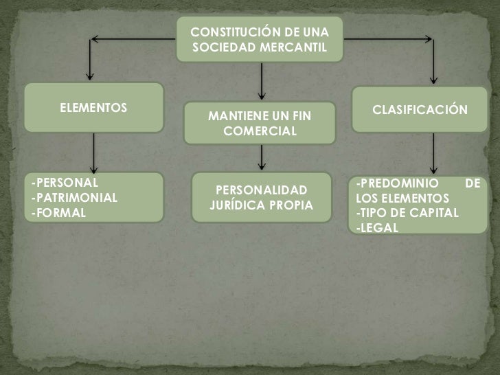 Sociedad mercantil