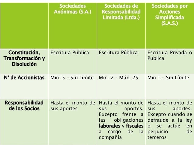 ¿Qué son las Sociedades por Acciones Simplificadas -S.A.S-?