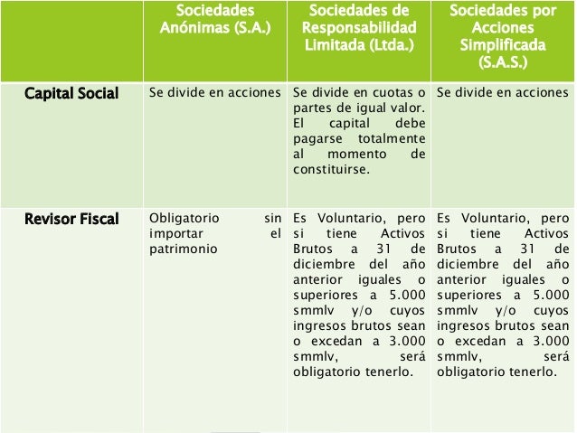 ¿Qué son las Sociedades por Acciones Simplificadas -S.A.S-?