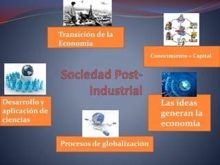 Transición de la 
Economía 
Conocimiento = Capital 
Las ideas 
generan la 
economía 
Procesos de globalización 
Desarrollo y 
aplicación de 
ciencias 
 