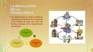 LA REVOLUCIÓN
DE LA
TECNOLÓGICA
• Ha determinado en buena medida la
capacidad productiva de la sociedad
y los niveles de vida, así como las
formas sociales de la organización
económica.
PRODUCTIVID
AD

CONOCIMIENT
O

INFORMACI
ON

 