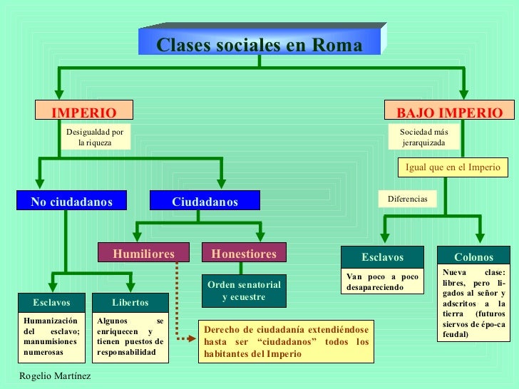 Sociedad romana