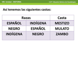 VIII- Unidad : HISTORIA I.E.P «Nuestra Señora de Guadalupe»
Así tenemos las siguientes castas:
Razas Casta
ESPAÑOL INDÍGENA MESTIZO
NEGRO ESPAÑOL MULATO
INDÍGENA NEGRO ZAMBO