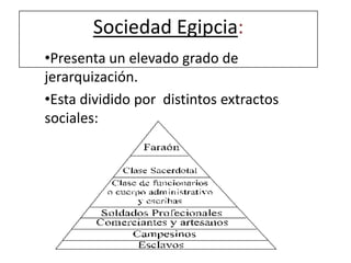 Sociedad Egipcia:
•Presenta un elevado grado de
jerarquización.
•Esta dividido por distintos extractos
sociales:
 