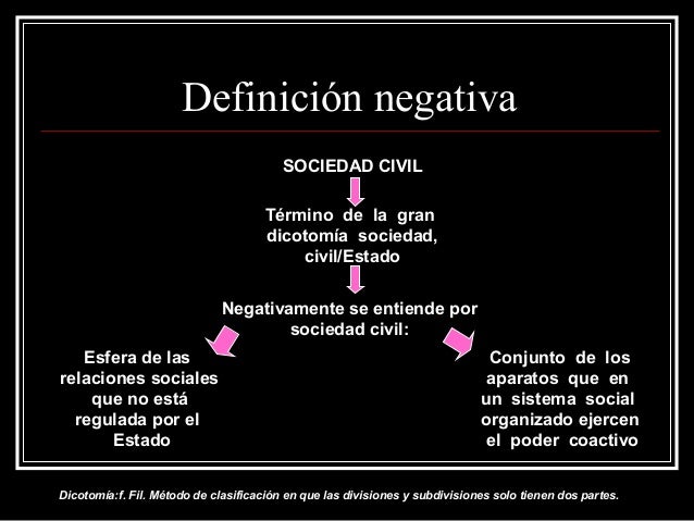 Sociedad Civil y Estado