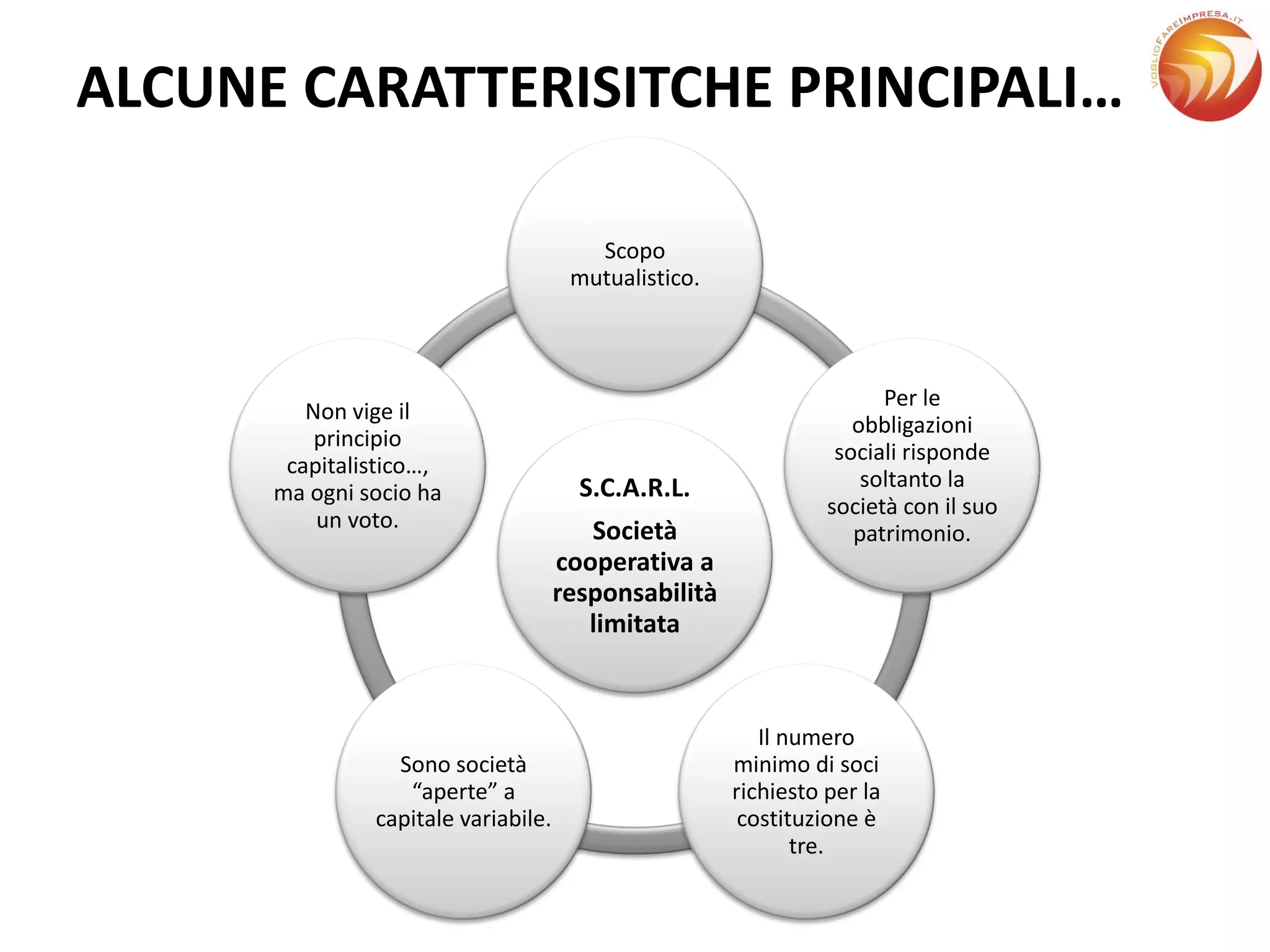 Societa Cooperativa A Responsabilita Limitata S c a r l PDF societa-cooperativa-a-responsabilita-limitata-s-c-a-r-l-pdf