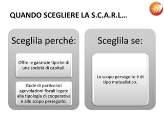Societa Cooperativa A Responsabilita Limitata S c a r l PDF societa-cooperativa-a-responsabilita-limitata-s-c-a-r-l-pdf