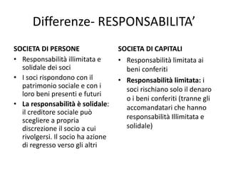 Differenze- RESPONSABILITA’
SOCIETA DI PERSONE
• Responsabilità illimitata e
solidale dei soci
• I soci rispondono con il
patrimonio sociale e con i
loro beni presenti e futuri
• La responsabilità è solidale:
il creditore sociale può
scegliere a propria
discrezione il socio a cui
rivolgersi. Il socio ha azione
di regresso verso gli altri
SOCIETA DI CAPITALI
• Responsabilità limitata ai
beni conferiti
• Responsabilità limitata: i
soci rischiano solo il denaro
o i beni conferiti (tranne gli
accomandatari che hanno
responsabilità Illimitata e
solidale)
 