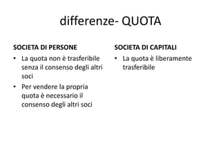differenze- QUOTA
SOCIETA DI PERSONE
• La quota non è trasferibile
senza il consenso degli altri
soci
• Per vendere la propria
quota è necessario il
consenso degli altri soci
SOCIETA DI CAPITALI
• La quota è liberamente
trasferibile
 