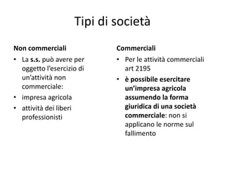 Tipi di società
Non commerciali
• La s.s. può avere per
oggetto l’esercizio di
un’attività non
commerciale:
• impresa agricola
• attività dei liberi
professionisti
Commerciali
• Per le attività commerciali
art 2195
• è possibile esercitare
un’impresa agricola
assumendo la forma
giuridica di una società
commerciale: non si
applicano le norme sul
fallimento
 