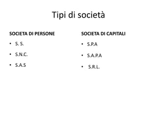 Tipi di società
SOCIETA DI PERSONE
• S. S.
• S.N.C.
• S.A.S
SOCIETA DI CAPITALI
• S.P.A
• S.A.P.A
• S.R.L.
 