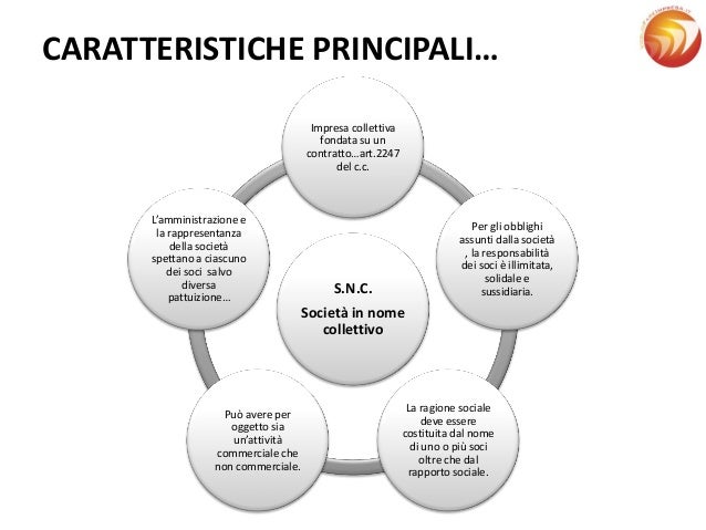 Snc Che Tipo Di Società è Societa' in nome collettivo s.n.c.