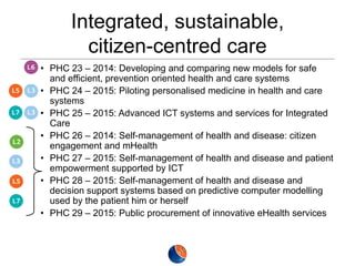 Integrated, sustainable,
citizen-centred care
• PHC 23 – 2014: Developing and comparing new models for safe
and efficient, prevention oriented health and care systems
• PHC 24 – 2015: Piloting personalised medicine in health and care
systems
• PHC 25 – 2015: Advanced ICT systems and services for Integrated
Care
• PHC 26 – 2014: Self-management of health and disease: citizen
engagement and mHealth
• PHC 27 – 2015: Self-management of health and disease and patient
empowerment supported by ICT
• PHC 28 – 2015: Self-management of health and disease and
decision support systems based on predictive computer modelling
used by the patient him or herself
• PHC 29 – 2015: Public procurement of innovative eHealth services

 