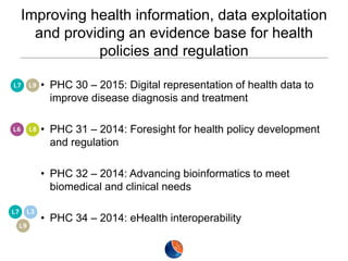 Improving health information, data exploitation
and providing an evidence base for health
policies and regulation
• PHC 30 – 2015: Digital representation of health data to
improve disease diagnosis and treatment
• PHC 31 – 2014: Foresight for health policy development
and regulation
• PHC 32 – 2014: Advancing bioinformatics to meet
biomedical and clinical needs
• PHC 34 – 2014: eHealth interoperability

 