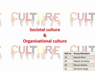 Societal culture
&
Organisational culture
Roll no Group Members
15 Kaynat Khan
20 Rakesh Kumbhar
29 Dhvani Nandu
51 Karishma Singh
 