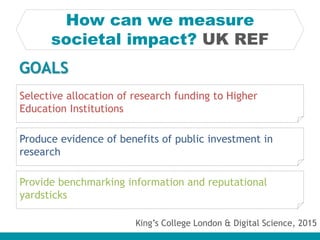 GOALS
How can we measure
societal impact? UK REF
Selective allocation of research funding to Higher
Education Institutions...