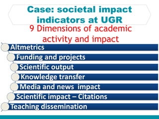 Case: societal impact
indicators at UGR
Altmetrics
Funding and projects
Scientific output
Knowledge transfer
Media and new...