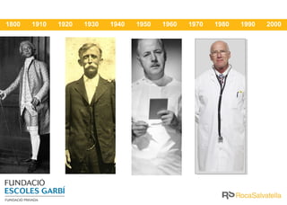 1800   1910   1920   1930   1940   1950   1960   1970   1980   1990   2000
 