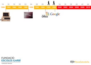 14     16     18     20     22     24     26     28     30     32     34     36     38     40     42     44
1980   1982   1984   1986   1988   1990   1992   1994   1996   1998   2000   2002   2004   2006   2008   2010
 