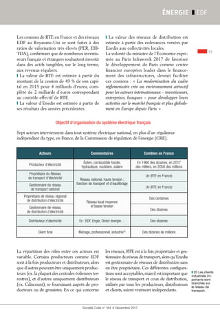 Société Civile n° 184  ❚  Novembre 2017
ÉNERGIE ❚ EDF
Les cessions de RTE en France et des réseaux
EDF au Royaume-Uni se sont faites à des
ratios de valorisation très élevés (PER, EBI-
TDA), confirmant que de nombreux investis-
seurs français et étrangers souhaitent investir
dans des actifs tangibles, sur le long terme,
aux revenus réguliers.
❙ La valeur de RTE est estimée à partir du
montant de la cession de 49 % de son capi-
tal en 2015 pour 4 milliards d’euros, com-
plété de 2 milliards d’euros correspondant
au contrôle effectif de RTE.
❙ La valeur d’Enedis est estimée à partir de
ses résultats des années précédentes.
❙ La valeur des réseaux de distribution est
estimée à partir des redevances versées par
Enedis aux collectivités locales.
La volonté du ministre de l’Économie expri-
mée au Paris Infraweek 2017 de favoriser
le développement de Paris comme centre
financier européen leader dans le finance-
ment des infrastructures,  devrait faciliter
ces cessions : « La modernisation du cadre
réglementaire crée un environnement attractif
pour les acteurs internationaux – investisseurs,
entreprises, banques – pour développer leurs
activités sur le marché français et plus globale-
ment en Europe depuis Paris. »
19
Objectif d’organisation du système électrique français
Sept acteurs interviennent dans tout système électrique national, en plus d’un régulateur
indépendant du type, en France, de la Commission de régulation de l’énergie (CRE).
La répartition des rôles entre ces acteurs est
variable. Certains producteurs comme EDF
sont à la fois producteurs et distributeurs, alors
que d’autres peuvent être uniquement produc-
teurs (ex. la plupart des centrales éoliennes ter-
restres), et d’autres uniquement distributeurs
(ex. Cdiscount), se fournissant auprès de pro-
ducteurs ou de grossistes. En ce qui concerne
les réseaux,RTE est à la fois propriétaire et ges-
tionnaire du réseau de transport,alors qu’Enedis
est gestionnaire de réseaux de distribution sans
en être propriétaire. Ces différentes configura-
tions sont acceptables,mais il est important que
le réseau de transport et ceux de distribution,
utilisés par tous les producteurs, distributeurs
et clients, soient vraiment indépendants.
Acteurs Commentaires Combien en France
Producteur d’électricité
Éolien, combustible fossile,
hydraulique, nucléaire, solaire
En 1960 des dizaines, en 2017
des milliers, en 2050 des millions
Propriétaire du Réseau
de transport d’électricité Réseau national, haute tension ;
fonction de transport et d’équilibrage
Un (RTE en France)
Gestionnaire du réseau
de transport national
Un (RTE en France)
Propriétaire de réseau régional
de distribution d’électricité Réseau local moyenne
et basse tension
Des centaines
Gestionnaire de réseau
de distribution d’électricité
Des dizaines
Distributeur d’électricité Ex : EDF, Engie, Direct énergie… Des dizaines
Client final Ménage, professionnel, industrie20
Des dizaines de millions
❚❚ 20 Les clients
industriels im-
portants sont
branchés sur
le réseau de
transport.
 