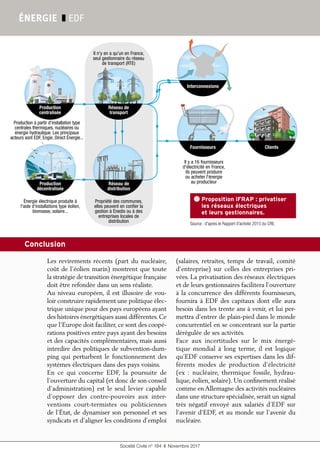 Société Civile n° 184 ❚ Novembre 2017
ÉNERGIE ❚ EDF
Proposition iFRAP : privatiser
les réseaux électriques
et leurs gestionnaires.
Conclusion
Les revirements récents (part du nucléaire,
coût de l’éolien marin) montrent que toute
la stratégie de transition énergétique française
doit être refondée dans un sens réaliste.
Au niveau européen, il est illusoire de vou-
loir construire rapidement une politique élec-
trique unique pour des pays européens ayant
des histoires énergétiques aussi différentes. Ce
que l’Europe doit faciliter, ce sont des coopé-
rations positives entre pays ayant des besoins
et des capacités complémentaires, mais aussi
interdire des politiques de subvention-dum-
ping qui perturbent le fonctionnement des
systèmes électriques dans des pays voisins.
En ce qui concerne EDF, la poursuite de
l’ouverture du capital (et donc de son conseil
d’administration) est le seul levier capable
d’opposer des contre-pouvoirs aux inter-
ventions court-termistes ou politiciennes
de l’État, de dynamiser son personnel et ses
syndicats et d'aligner les conditions d'emploi
(salaires, retraites, temps de travail, comité
d'entreprise) sur celles des entreprises pri-
vées. La privatisation des réseaux électriques
et de leurs gestionnaires facilitera l’ouverture
à la concurrence des différents fournisseurs,
fournira à EDF des capitaux dont elle aura
besoin dans les trente ans à venir, et lui per-
mettra d’entrer de plain-pied dans le monde
concurrentiel en se concentrant sur la partie
dérégulée de ses activités.
Face aux incertitudes sur le mix énergé-
tique mondial à long terme, il est logique
qu’EDF conserve ses expertises dans les dif-
férents modes de production d’électricité
(ex  :  nucléaire, thermique fossile, hydrau-
lique, éolien, solaire). Un confinement réalisé
comme en Allemagne des activités nucléaires
dans une structure spécialisée, serait un signal
très négatif envoyé aux salariés d’EDF sur
l'avenir d'EDF, et au monde sur l'avenir du
nucléaire.
Source : d'après le Rapport d'activité 2015 du CRE.
Réseau de
distribution
ClientsFournisseurs
Production à partir d'installation type
centrales thermiques, nucléaires ou
énergie hydraulique. Les principaux
acteurs sont EDF, Engie, Direct Énergie...
Il n'y en a qu'un en France,
seul gestionnaire du réseau
de transport (RTE)
Propriété des communes,
elles peuvent en confier la
gestion à Enedis ou à des
entreprises locales de
distribution
Il y a 16 fournisseurs
d'électricité en France,
ils peuvent produire
ou acheter l'énergie
au producteurProduction
décentralisée
Production
centralisée
Réseau de
transport
Énergie électrique produite à
l'aide d'installations type éolien,
biomasse, solaire...
Interconnexions
 