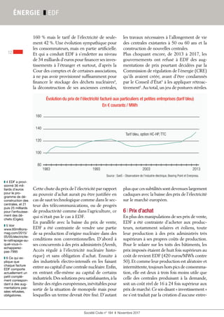 Société Civile n° 184  ❚  Novembre 2017
12
ÉNERGIE ❚ EDF
160 % mais le tarif de l’électricité de seule-
ment 42 %. Une évo...